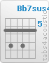 Chord Bb7sus4 (6,8,6,8,6,6)